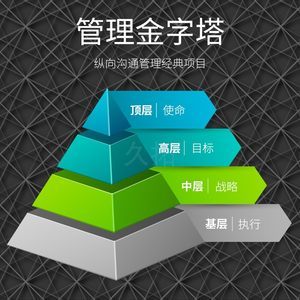 無聲溝通 高效管理 管理金字塔拓展訓練的心法與新玩法
