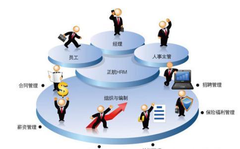管理者應該具備哪些素質？這篇文章給你答案