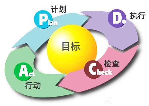 智能汽車軟件開發(fā)項(xiàng)目管理中的質(zhì)量管理 基于ASPICE的管理實(shí)踐
