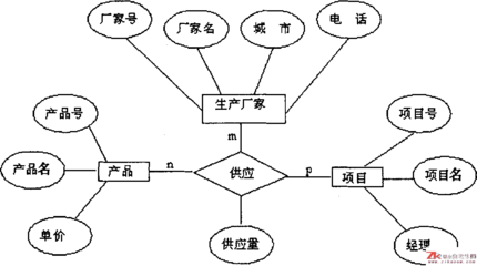 自考?xì)v年真題解析 2010年4月管理系統(tǒng)中計(jì)算機(jī)應(yīng)用（課程代碼 00051）