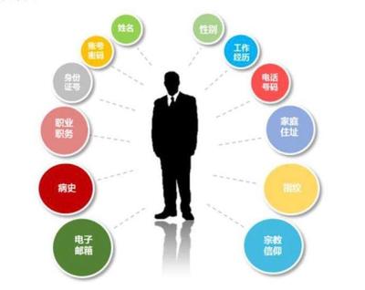 明年將制定個(gè)人信息保護(hù)法 保護(hù)信息妙招早知道
