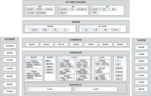 干貨分享 最全的商品管理與設(shè)計(jì)實(shí)戰(zhàn)指南