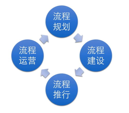 項(xiàng)目管理標(biāo)桿與先驅(qū) 一文看懂華為管理體系與PMP的深度融合